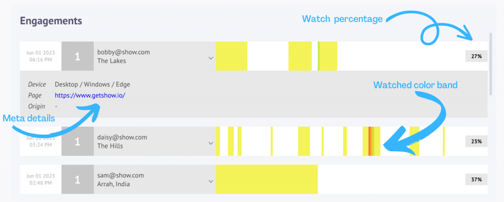 Show -Seamless Learning and Development