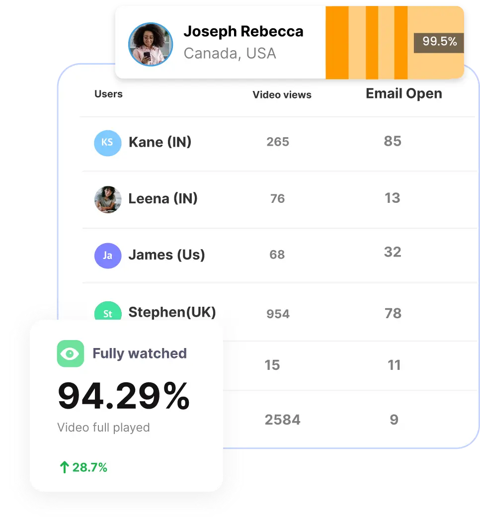 track-customer-journey