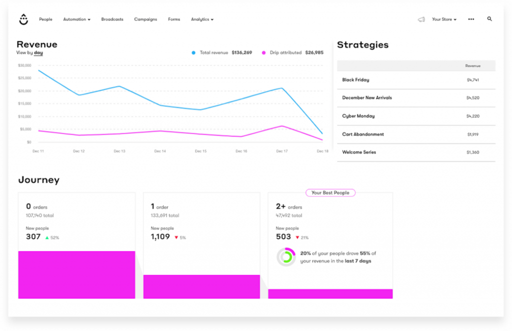 drip email marketing platform