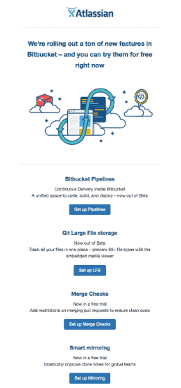 Atlassian’s WhatsNew Email